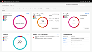 Adobe Commerce Cloud